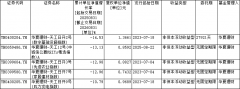 华夏理财近一年2只权益类产物涨超40% 5只跌逾1